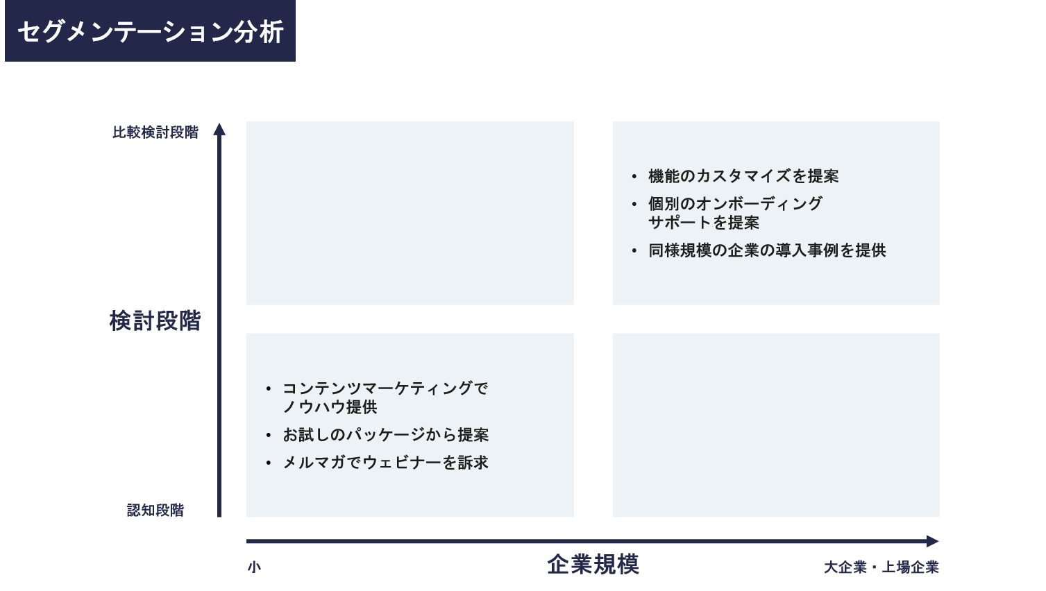 フレームワーク：セグメンテーション分析