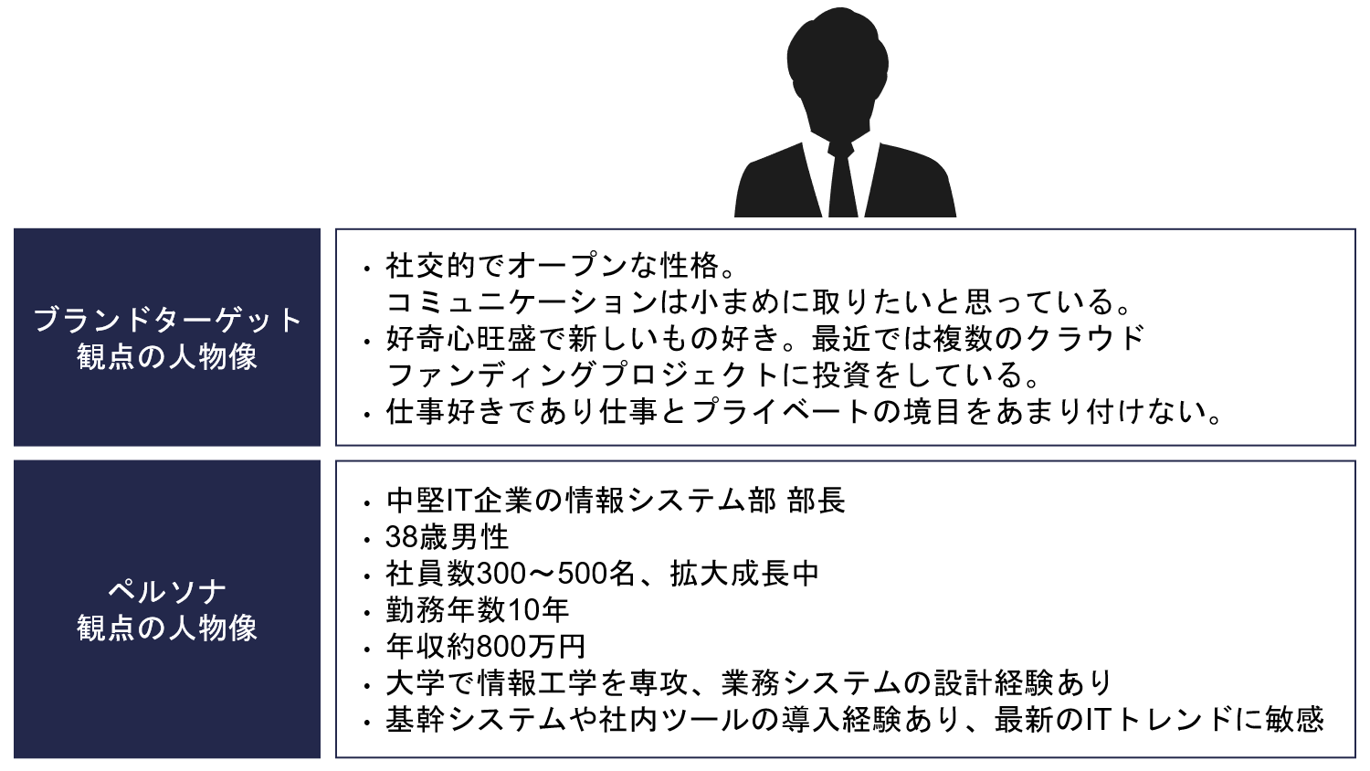 ブランディング戦略におけるターゲット・ペルソナの策定