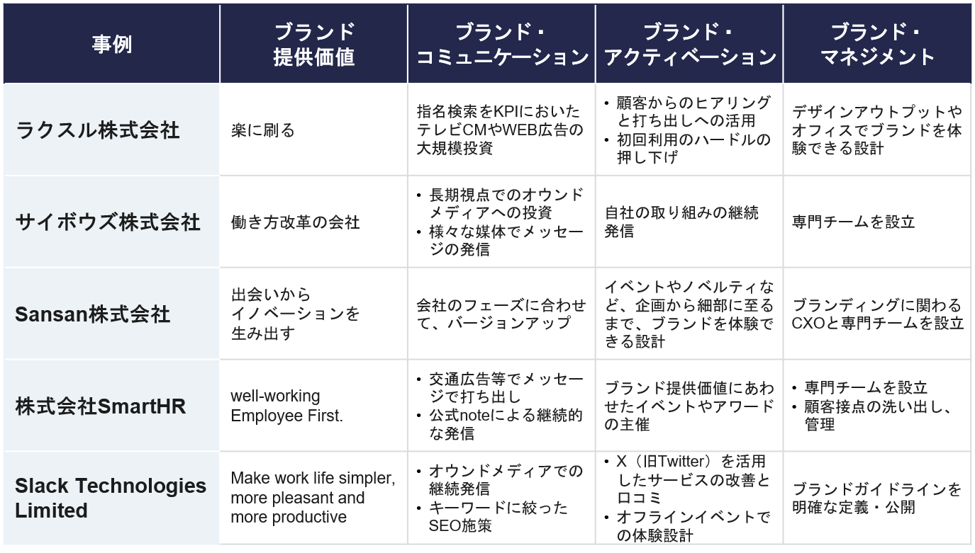 ブランディング事例のまとめ