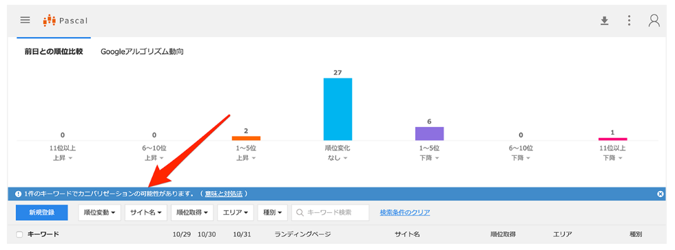 Pascal：サイト全体のカニバリゼーション状況の表示機能