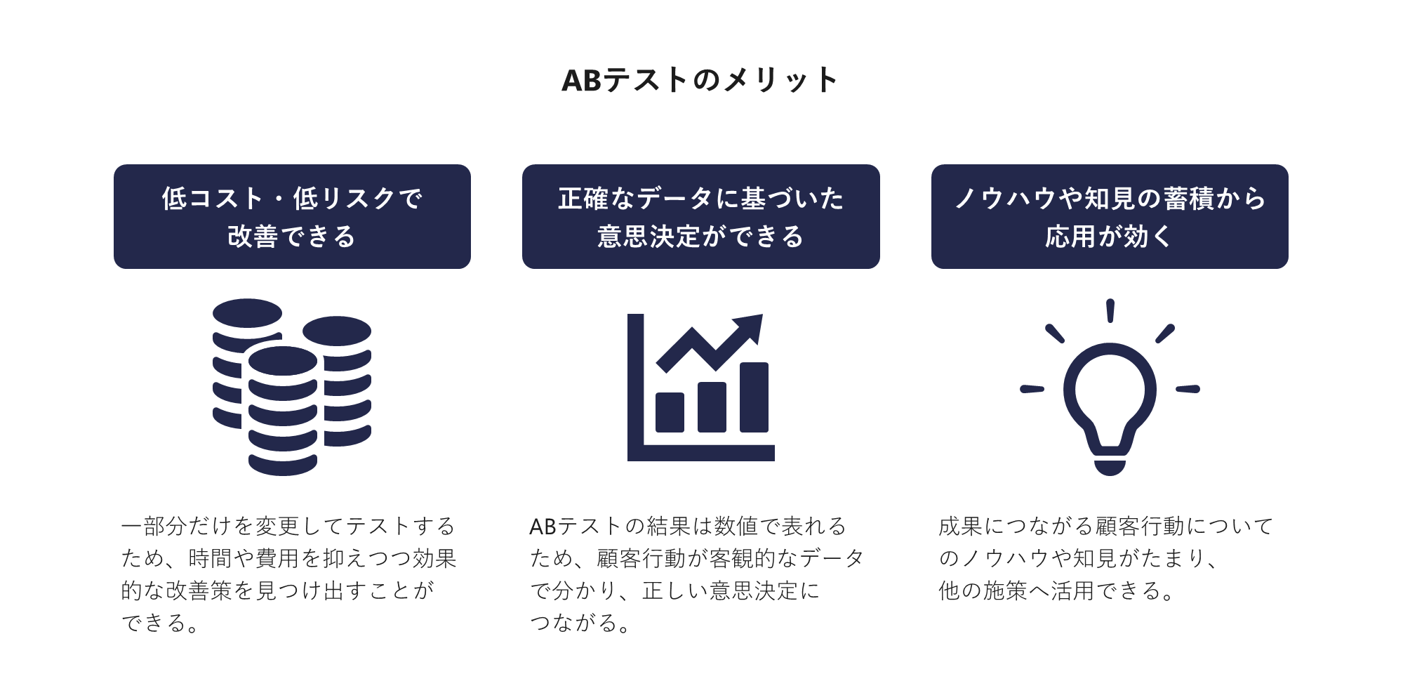 ABテストのメリット