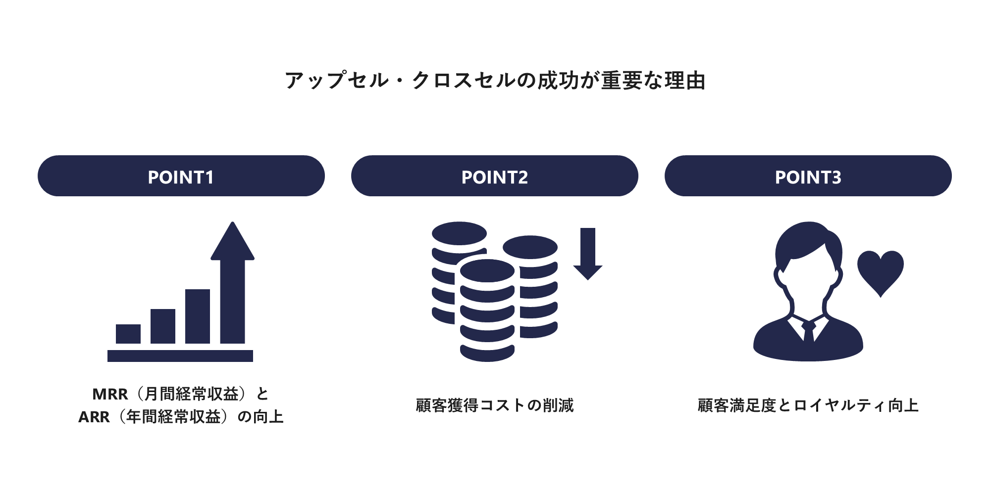 アップセル・クロスセルの成功が重要な理由