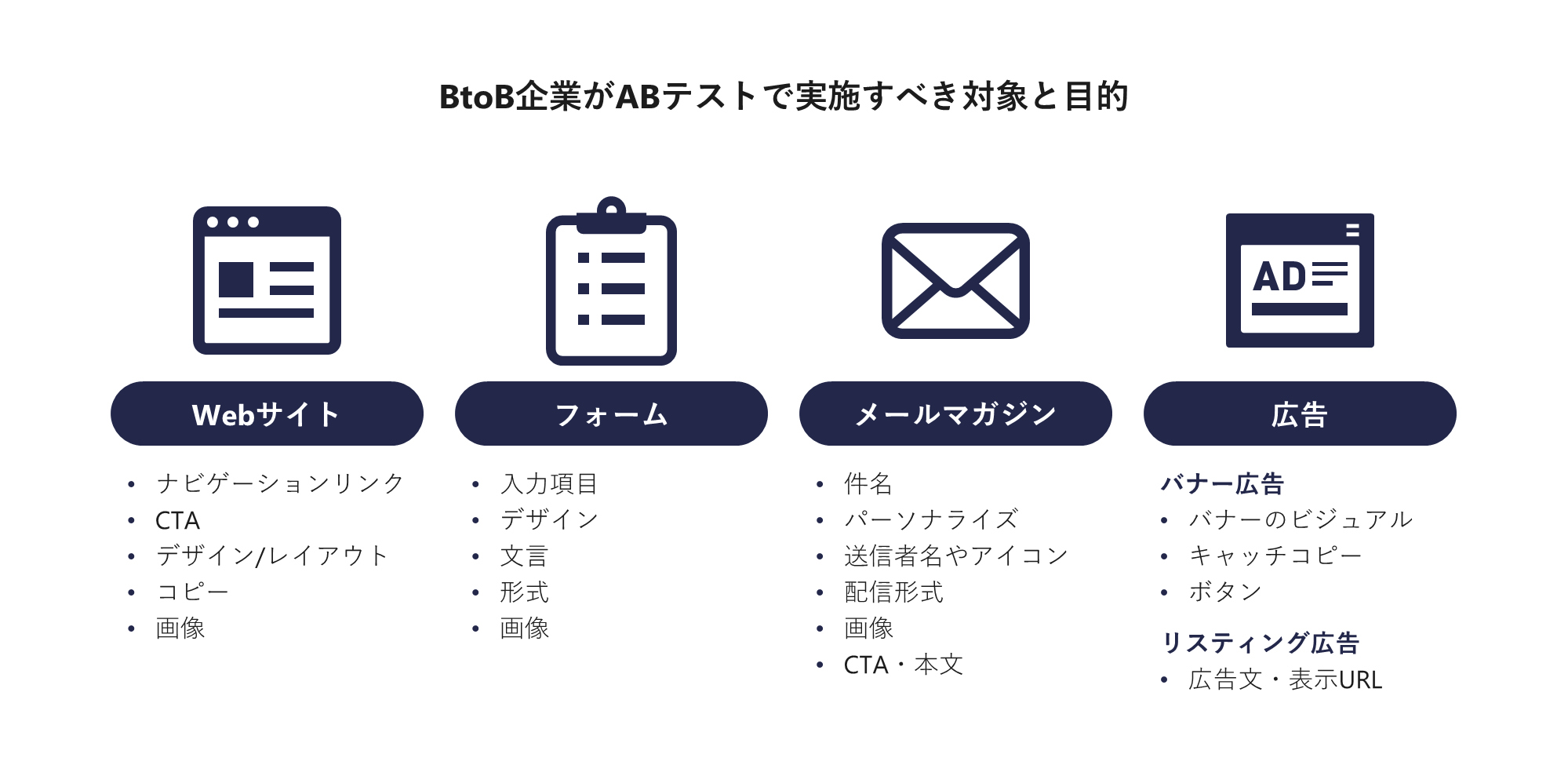 BtoB企業がABテストで実施すべき対象と目的