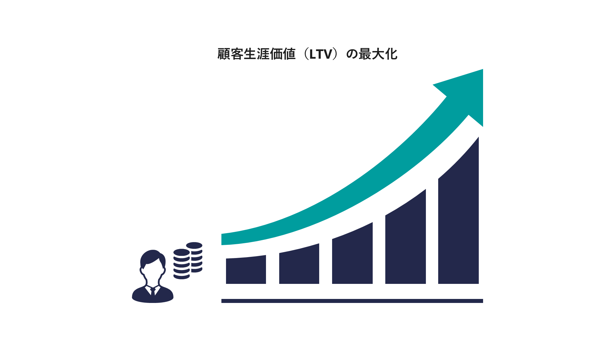 顧客生涯価値の最大化