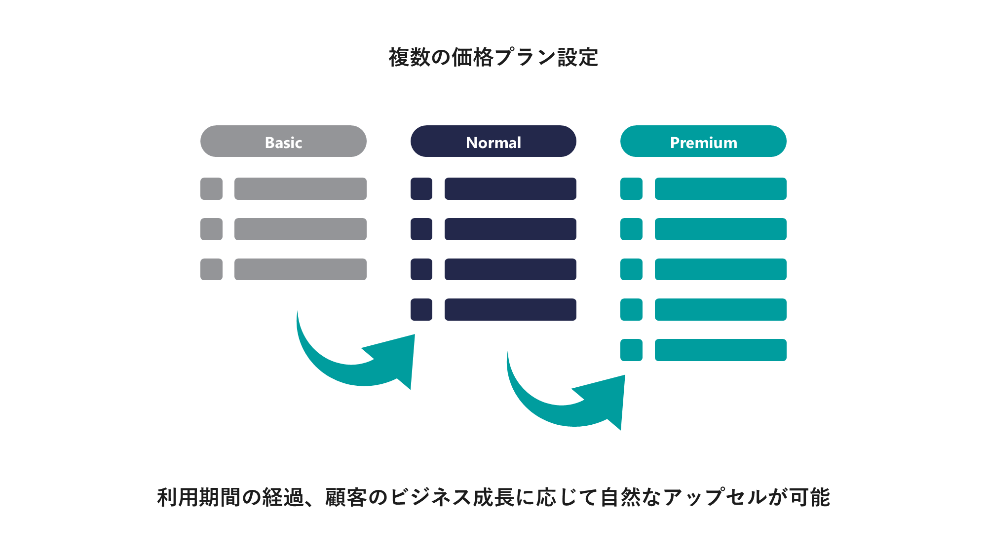 複数価値プランの設定