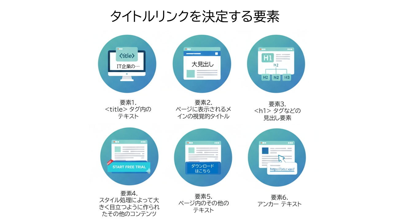 タイトルリンクを決定する要素