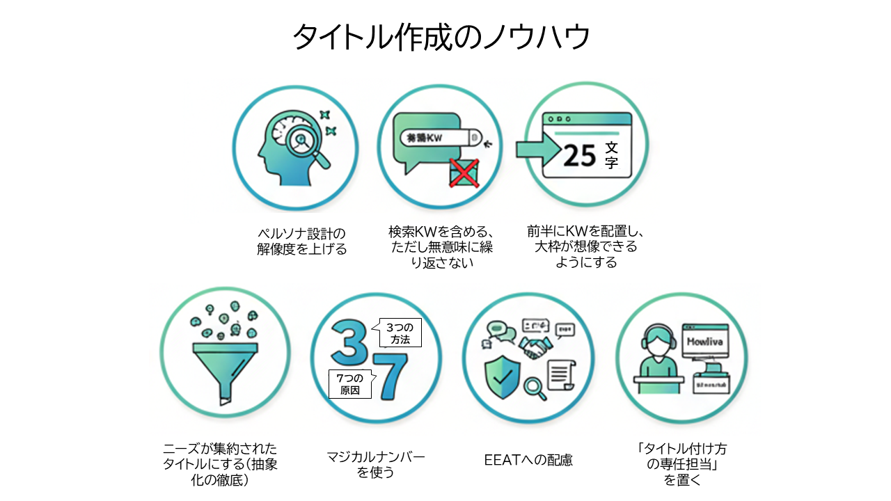 タイトル作成のノウハウ