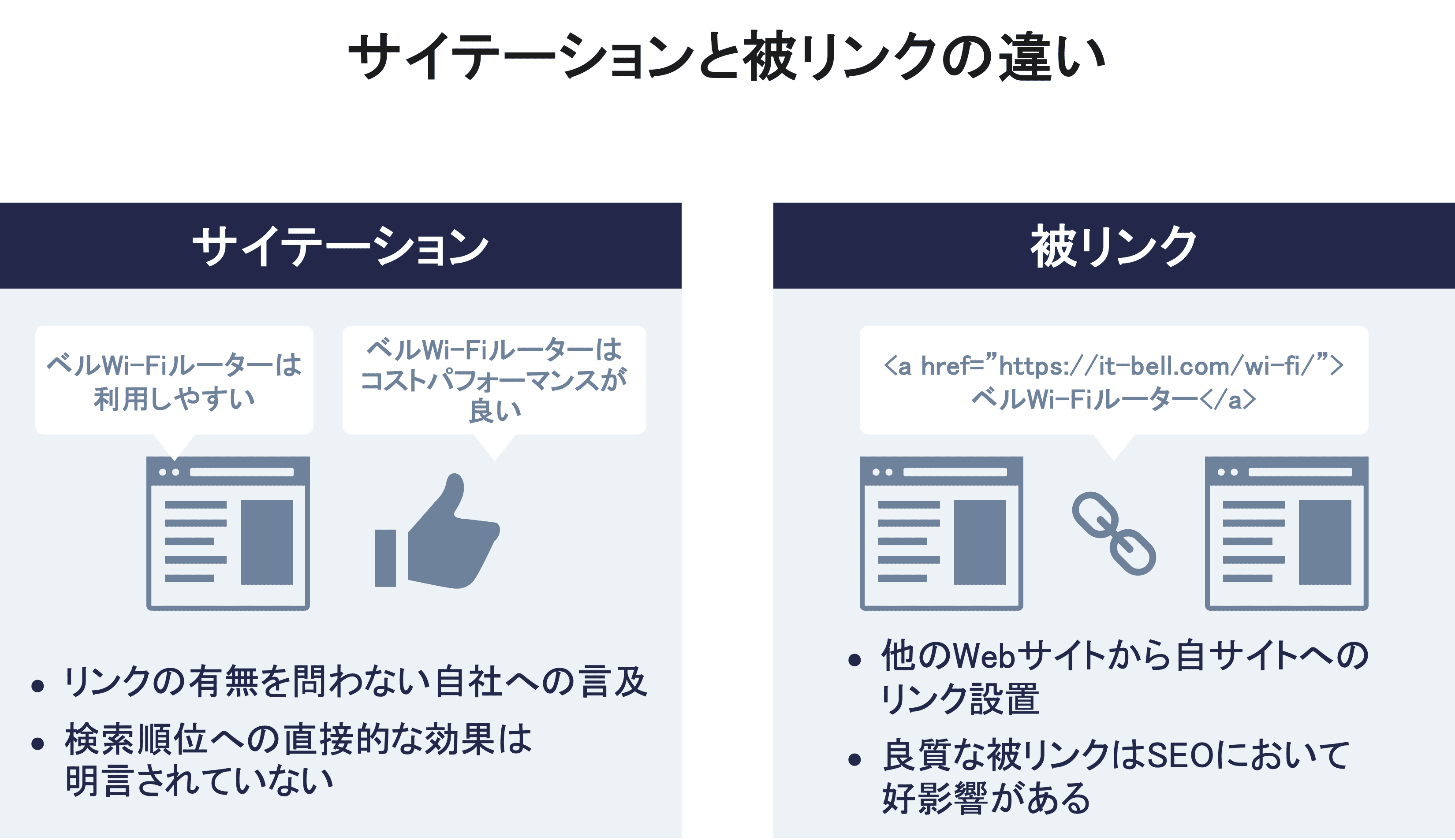 サイテーションと被リンクの違い