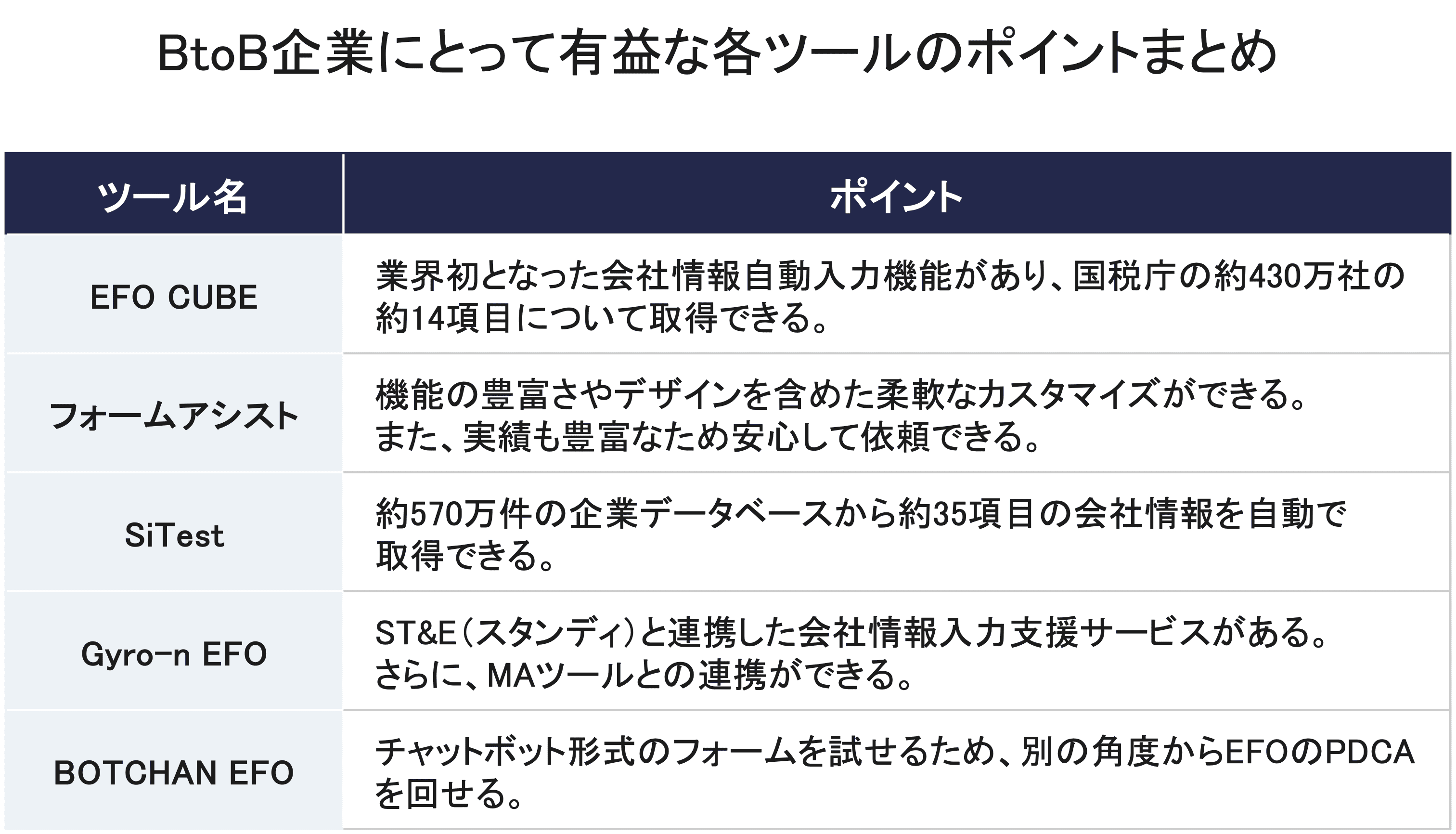 BtoB企業にとって有益な各ツールのポイントまとめ