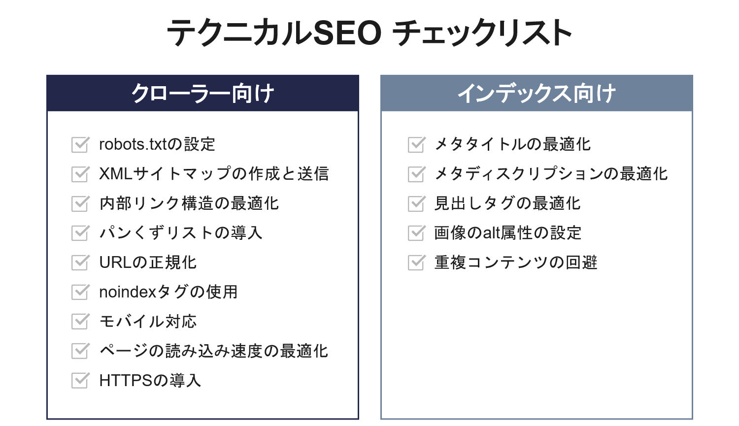 テクニカルSEOの種類とチェックリスト