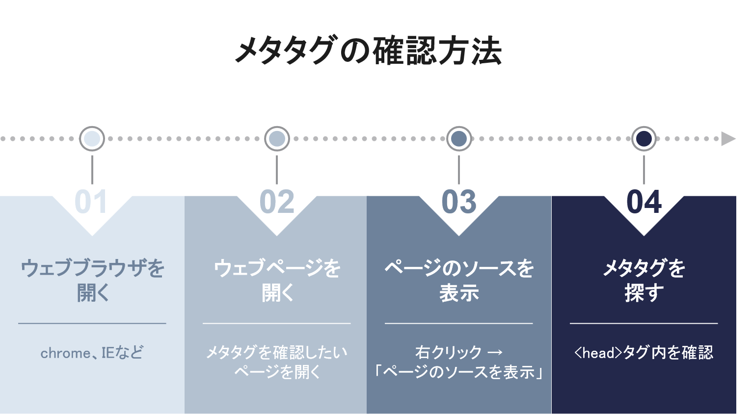 メタタグの確認方法