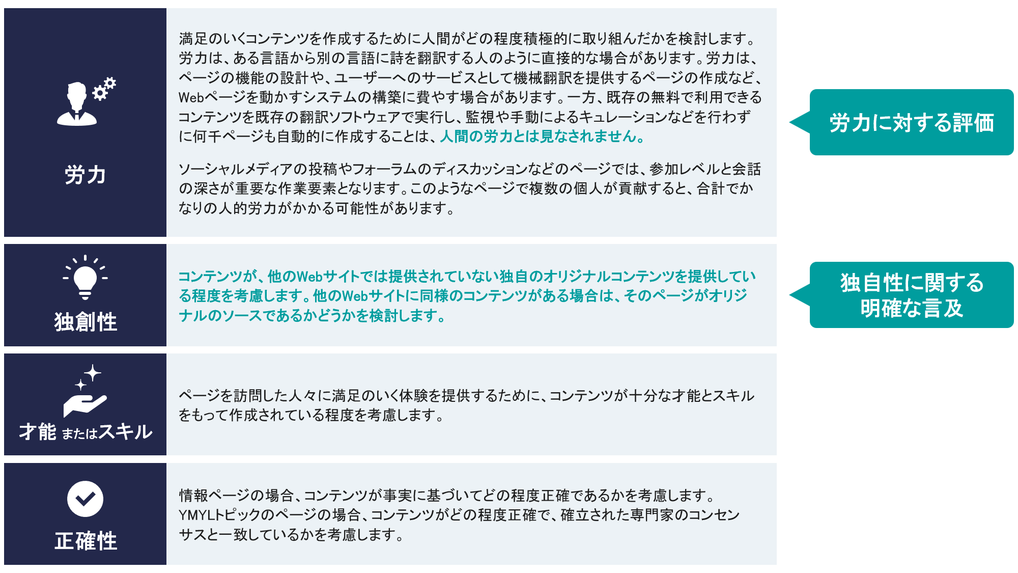 メインコンテンツの質に関する部分の日本語訳