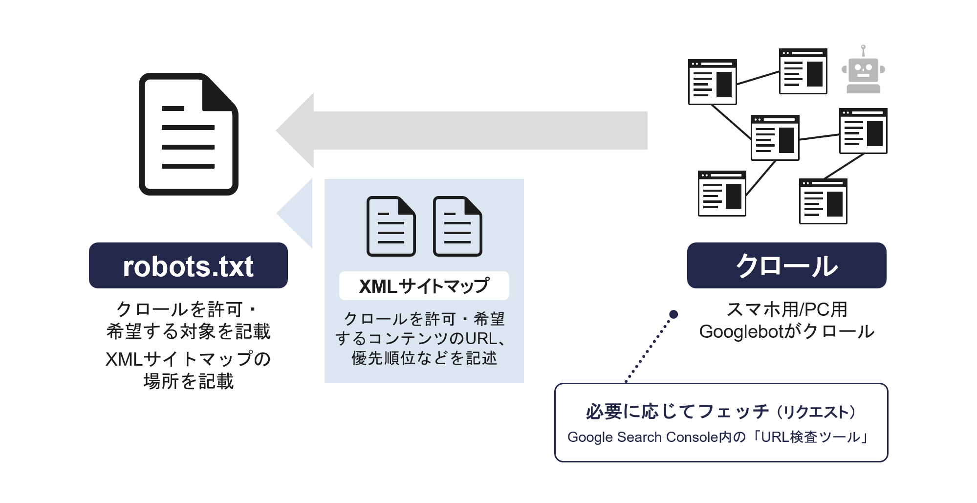 クロールの動き