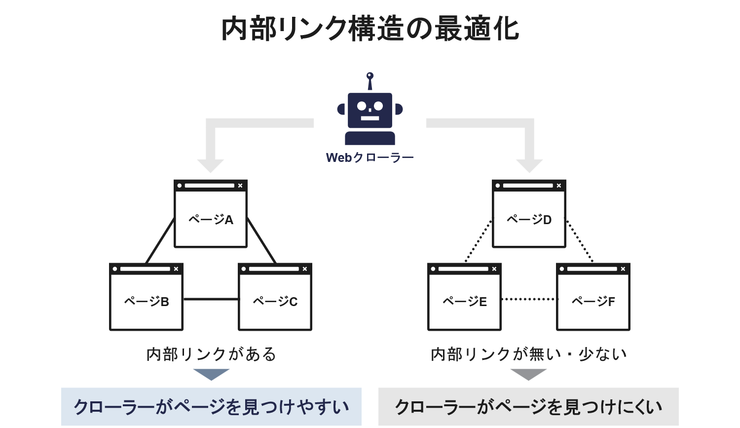 テクニカルSEOにおける内部リンク構造の最適化