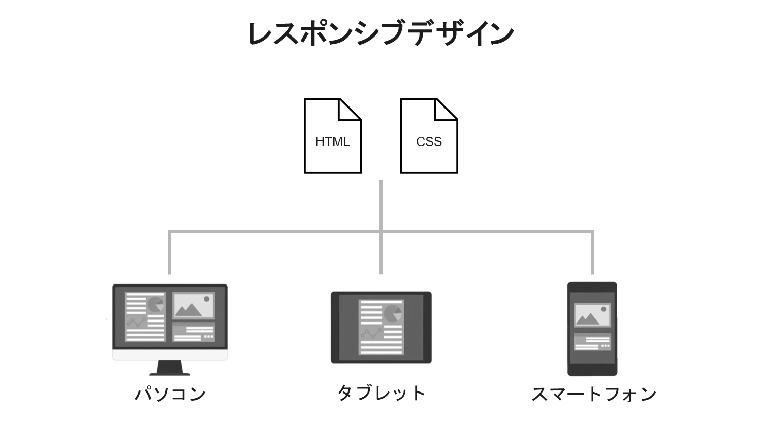 テクニカルSEOにおけるレスポンシブデザイン