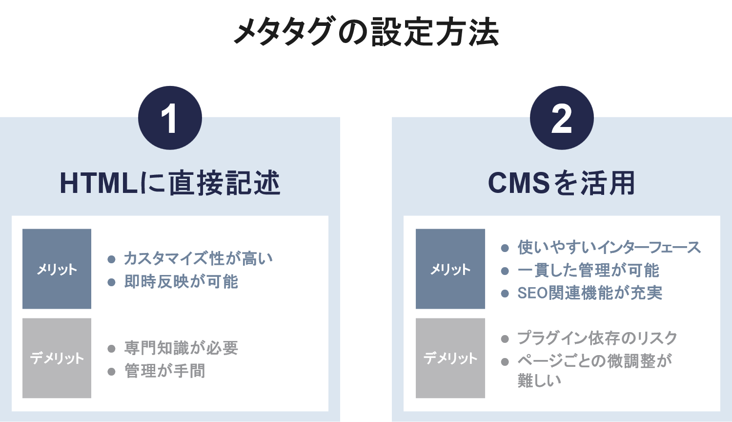 メタタグの設定方法