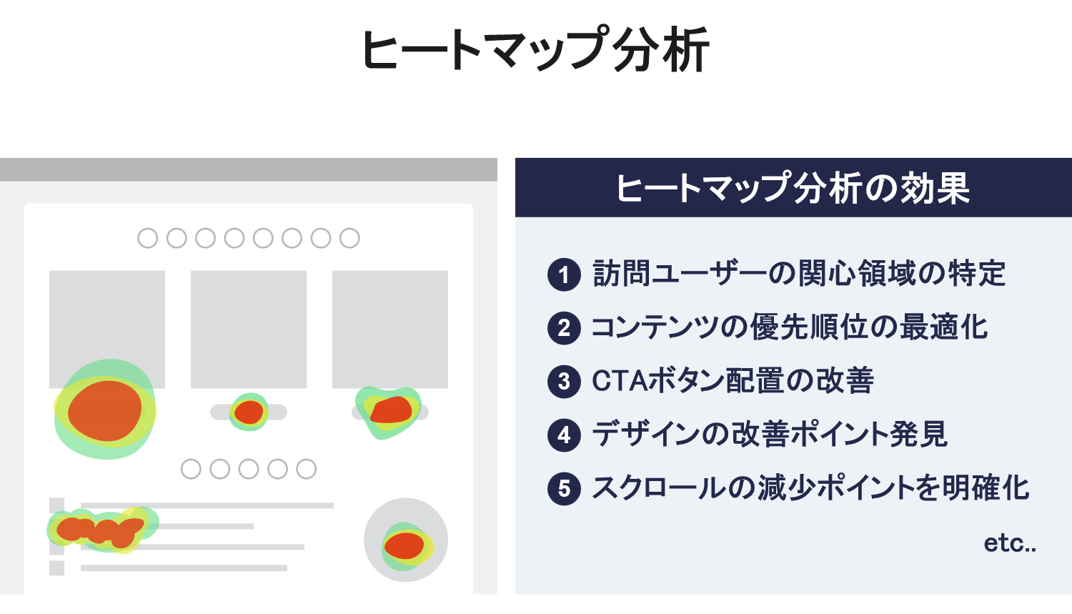 ヒートマップ分析