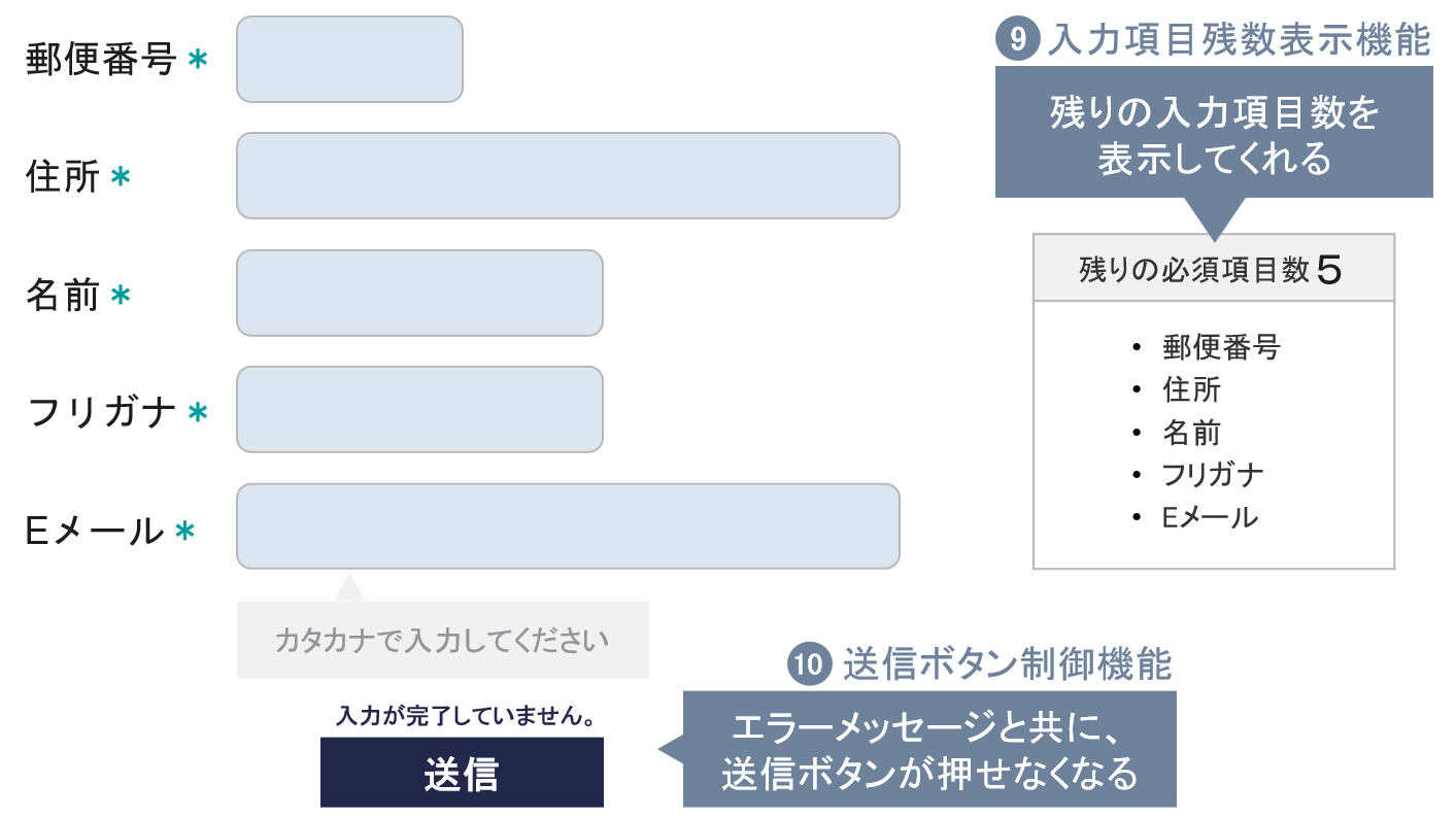 送信ボタン制御機能