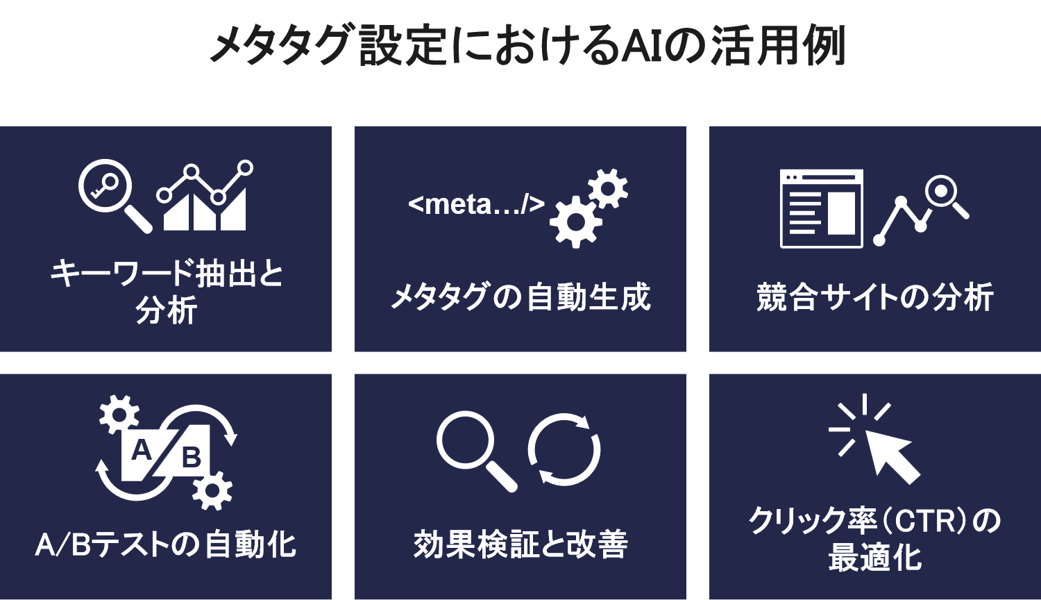 メタタグ設定におけるIの活用例