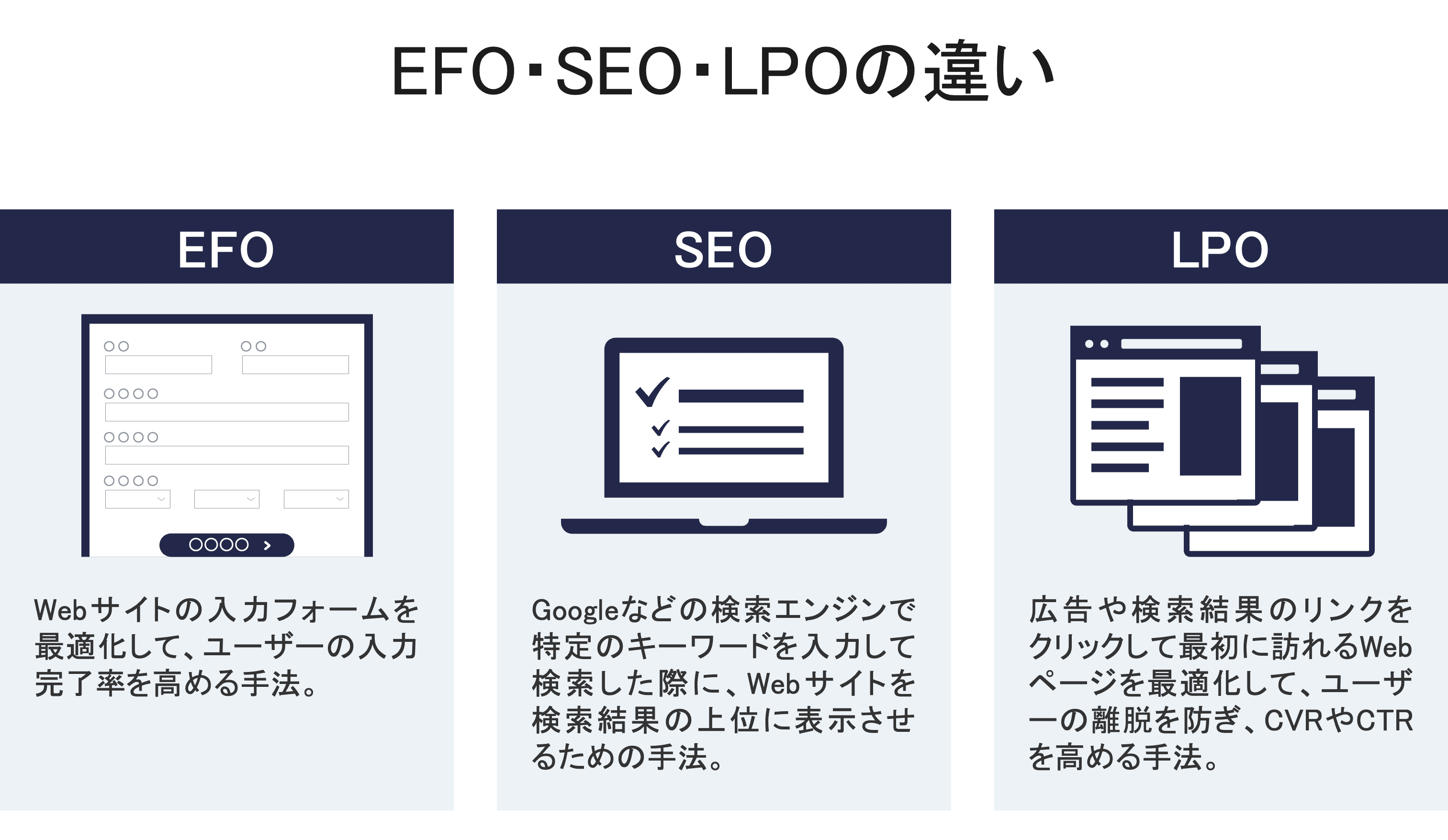 EFO・SEO・LPOの違い