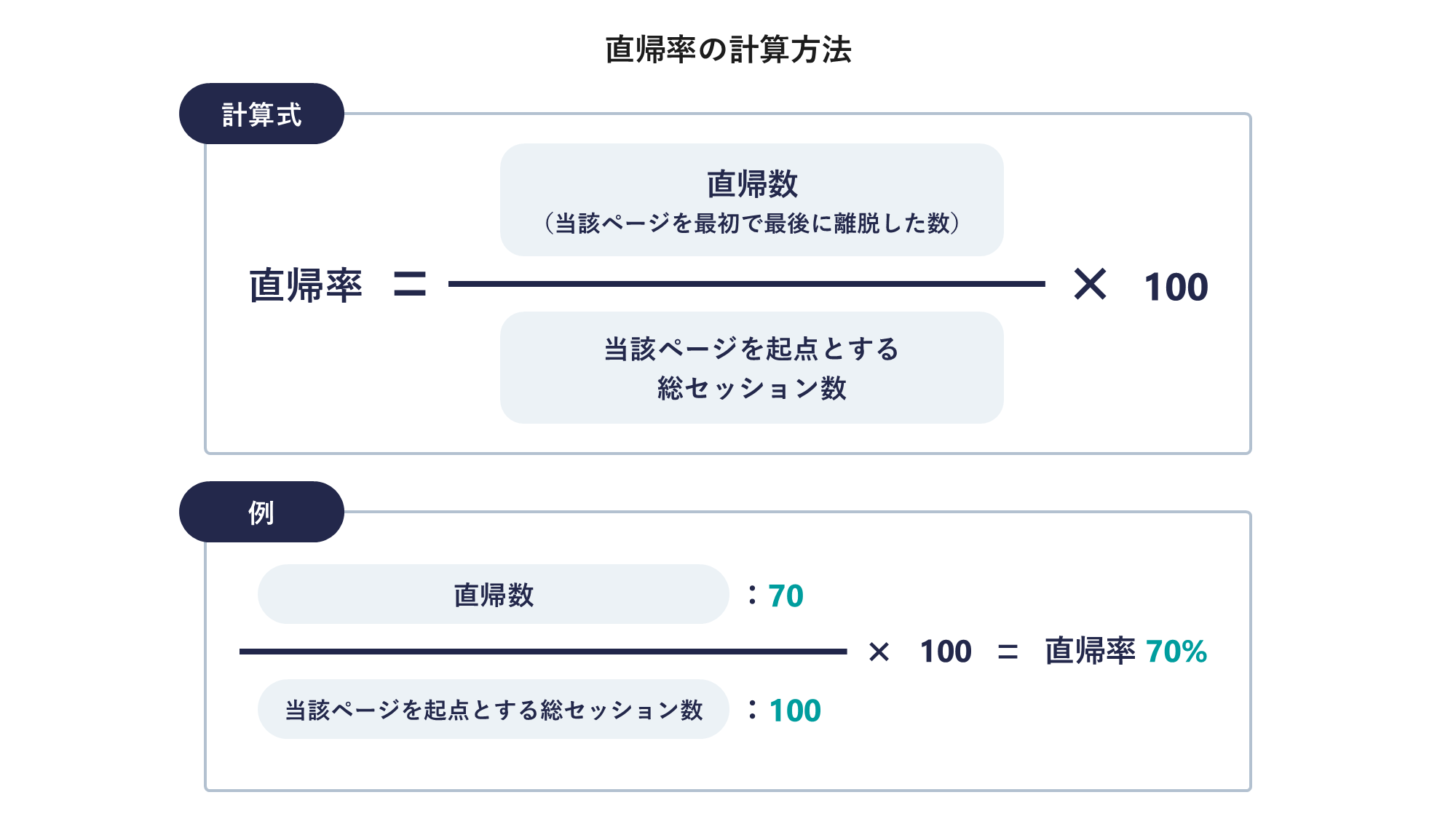 直帰率の計算方法