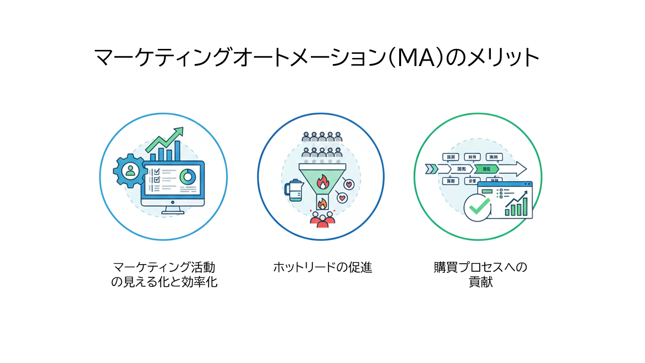 マーケティングオートメーション（MA）のメリット