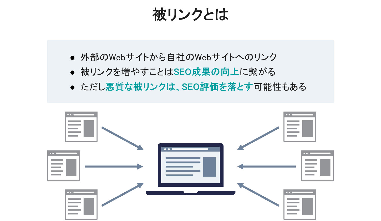 被リンクについて