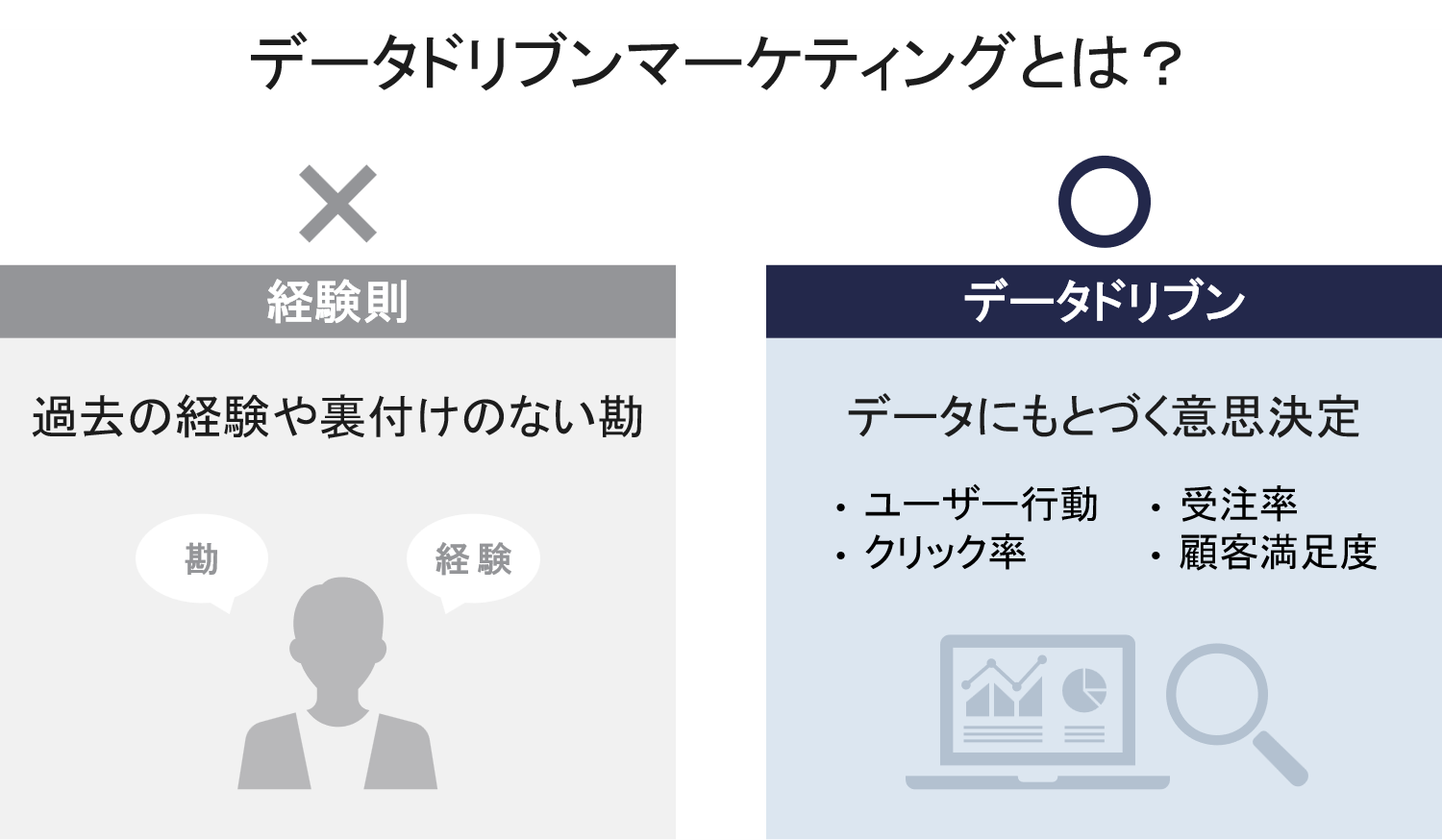 データドリブンマーケティングの概要