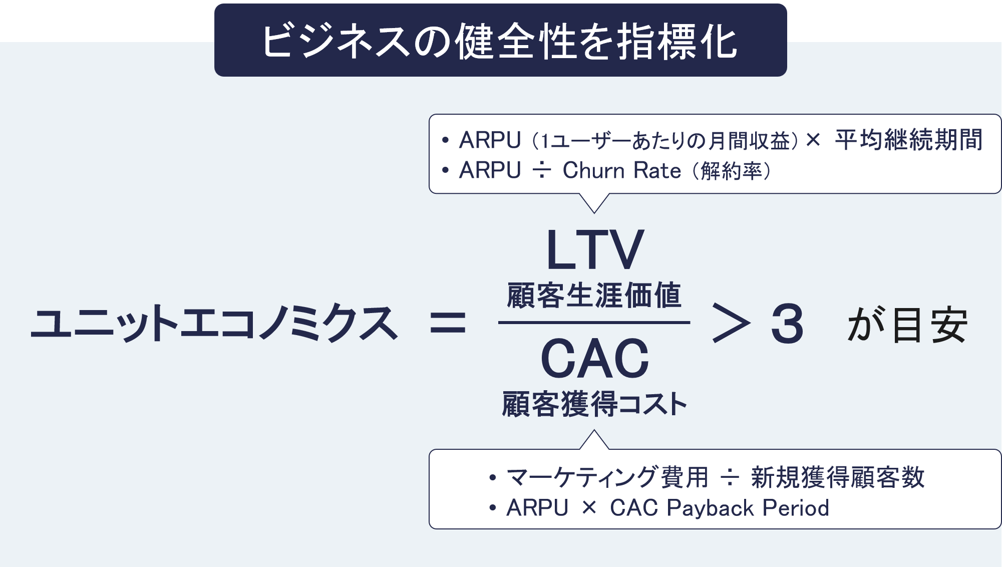 ユニットエコノミクスの概要