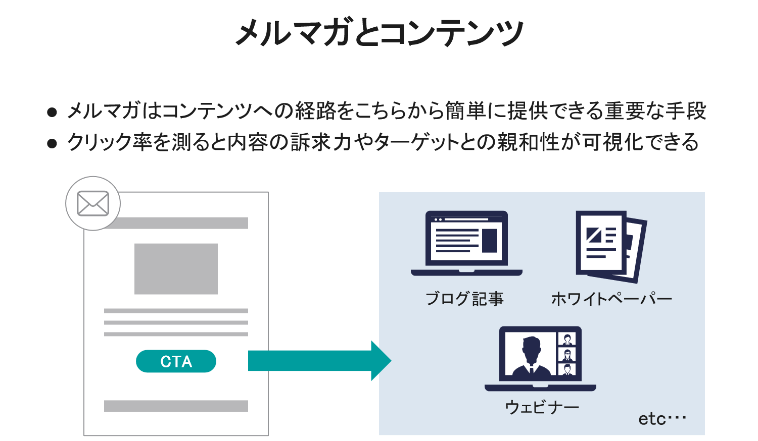 メルマガとコンテンツ