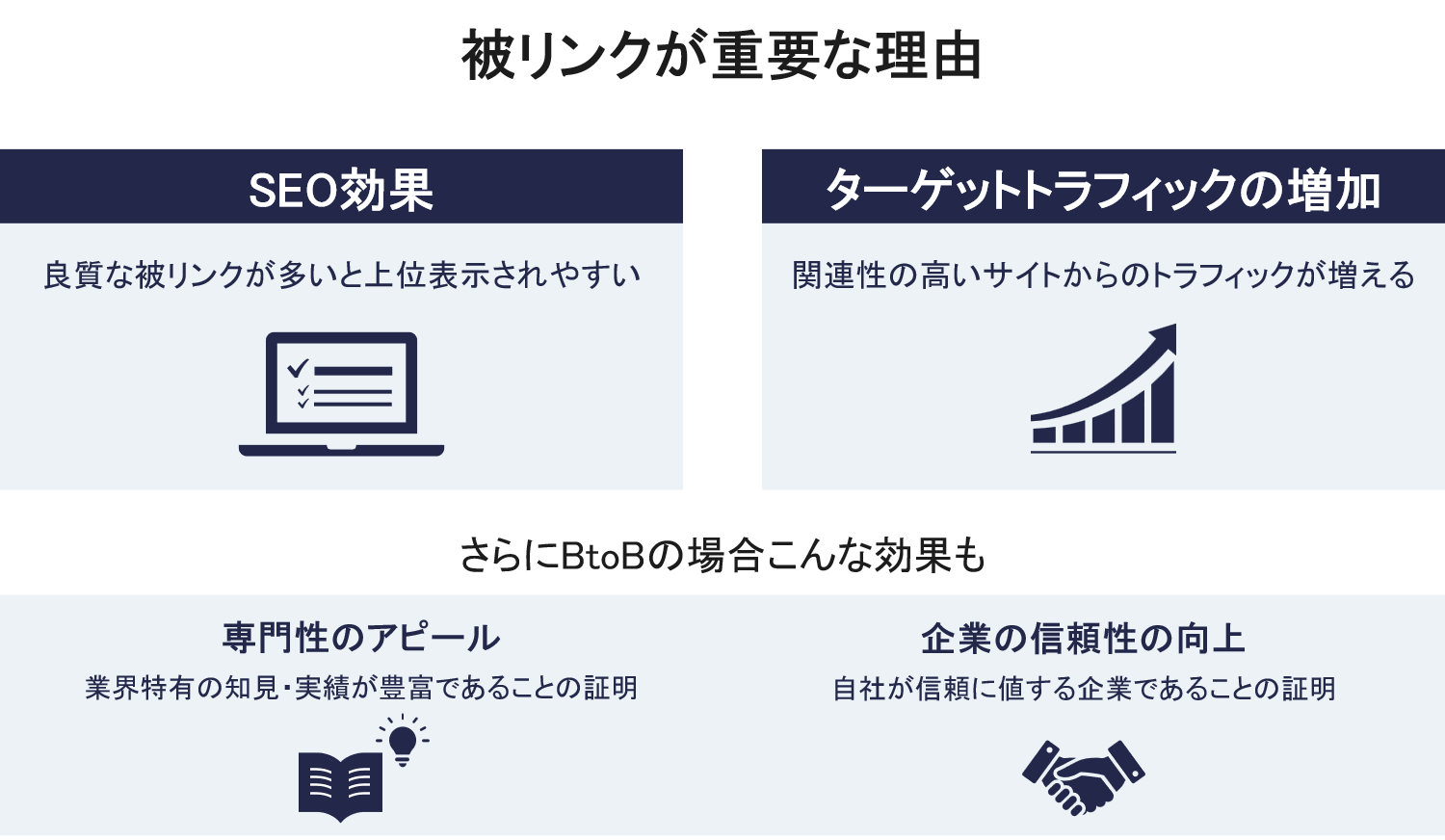 被リンクが重要な理由