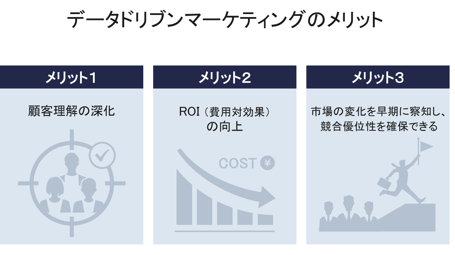 データドリブンマーケティングのメリット