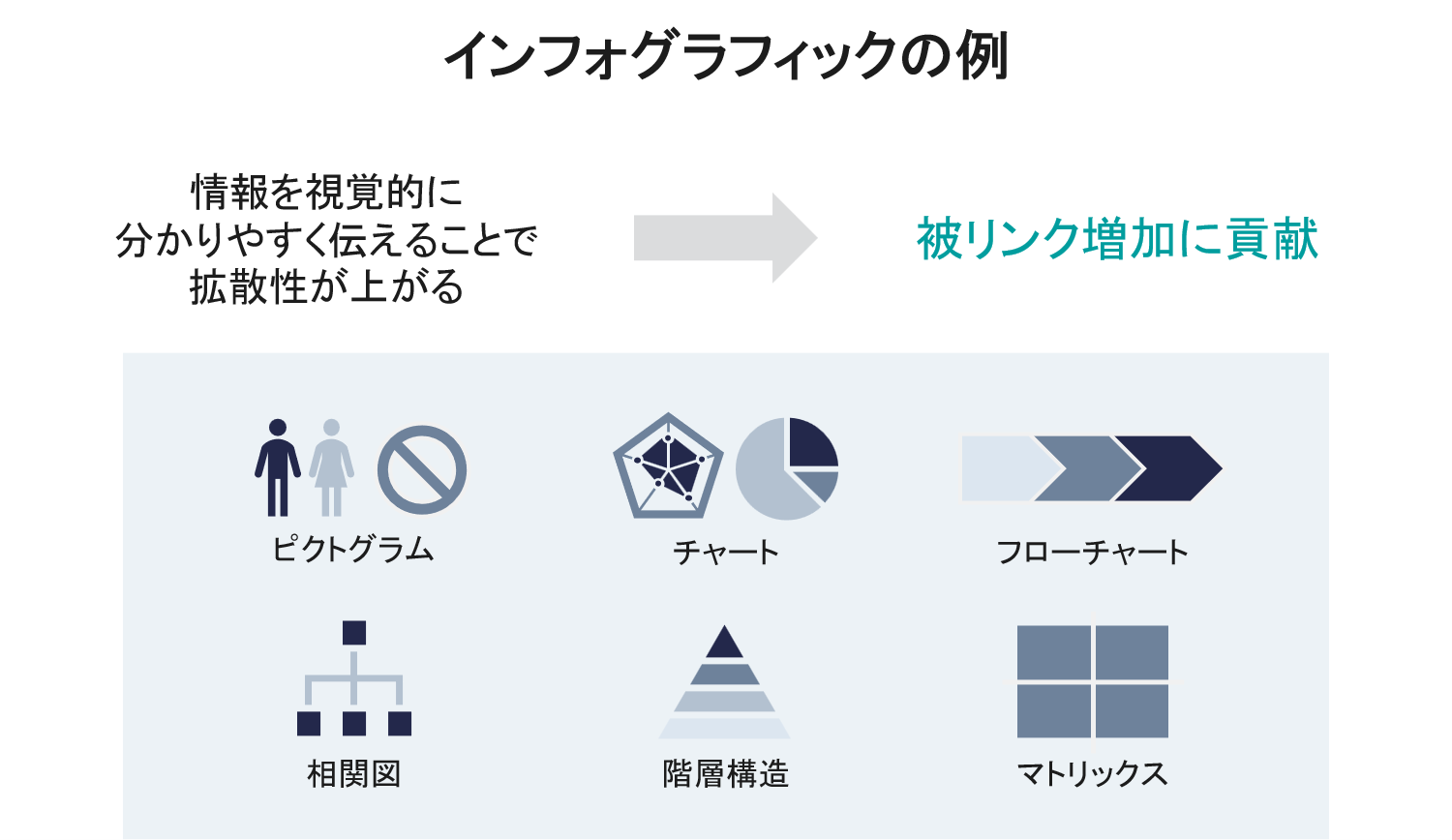 インフォグラフィックの例