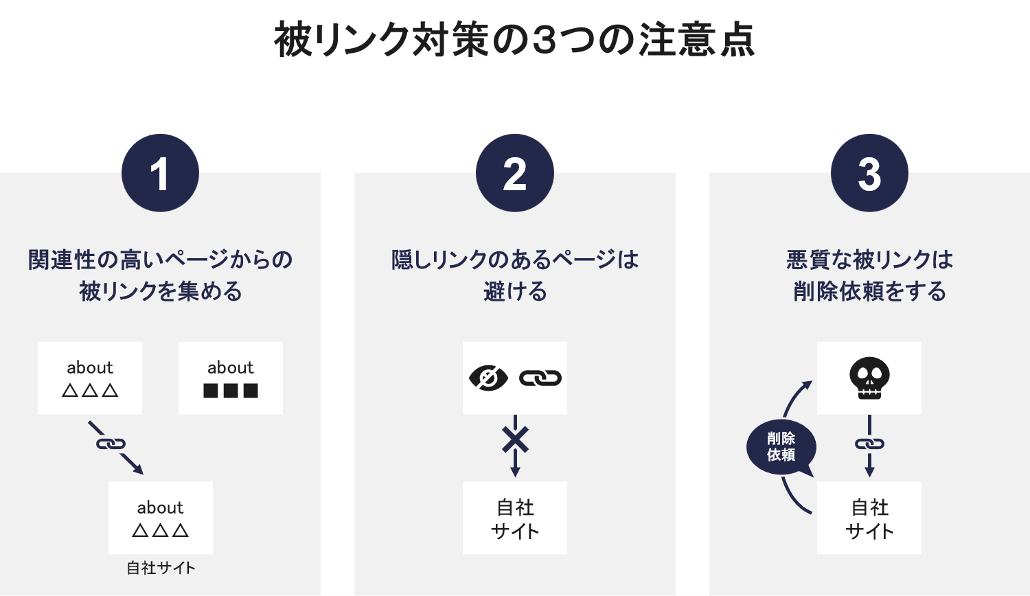 被リンク対策の注意点