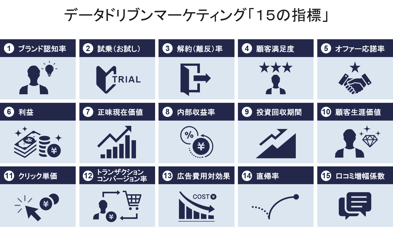 データドリブンマーケティング「15の指標」