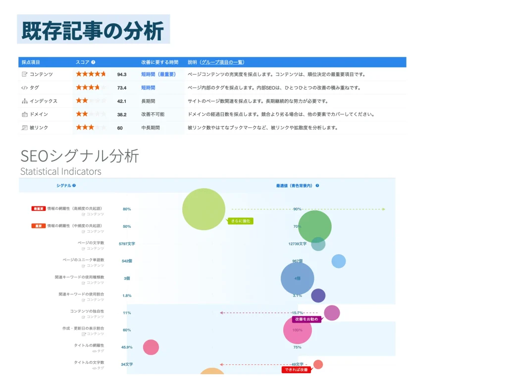 強み_既存記事の分析