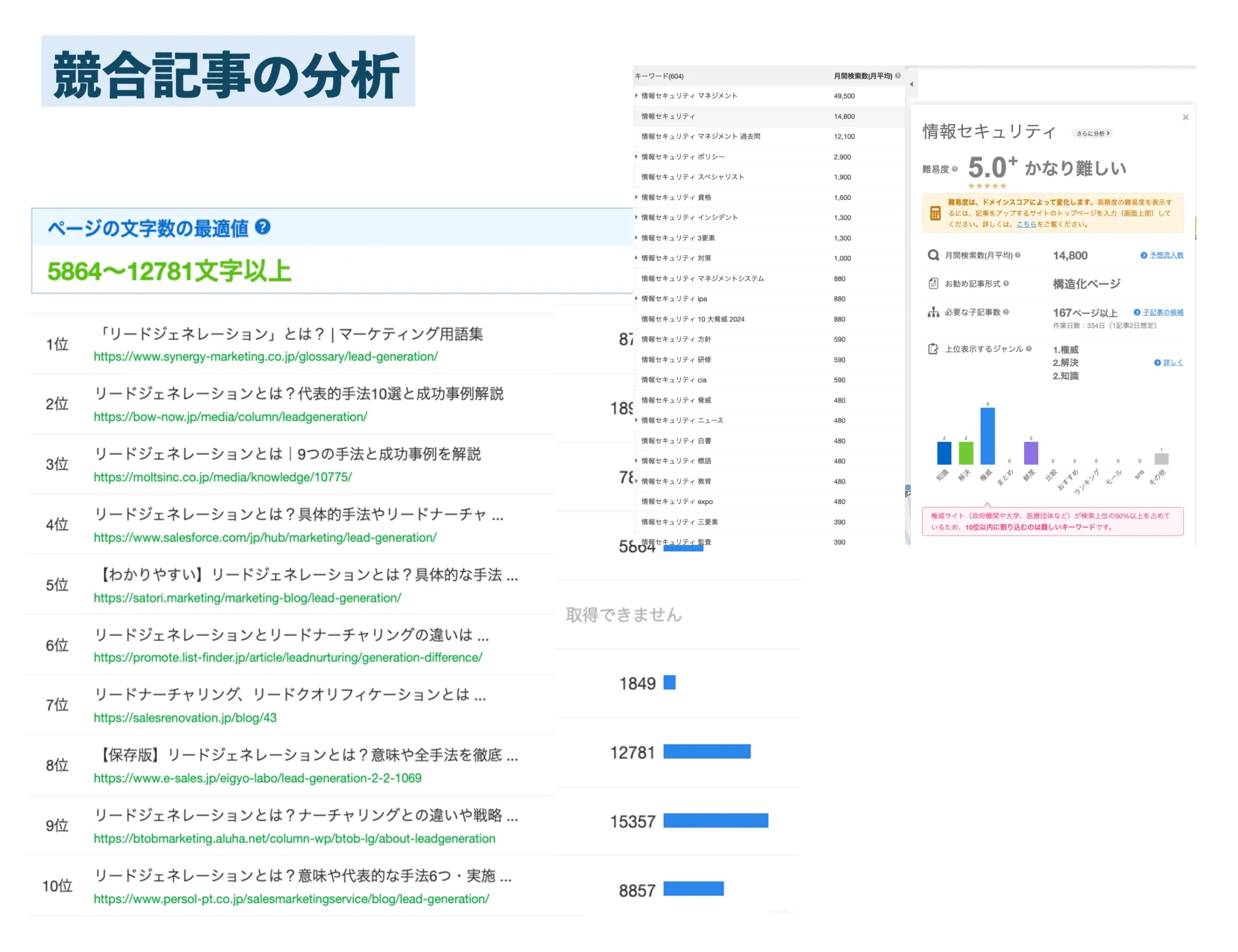 強み_競合記事の分析