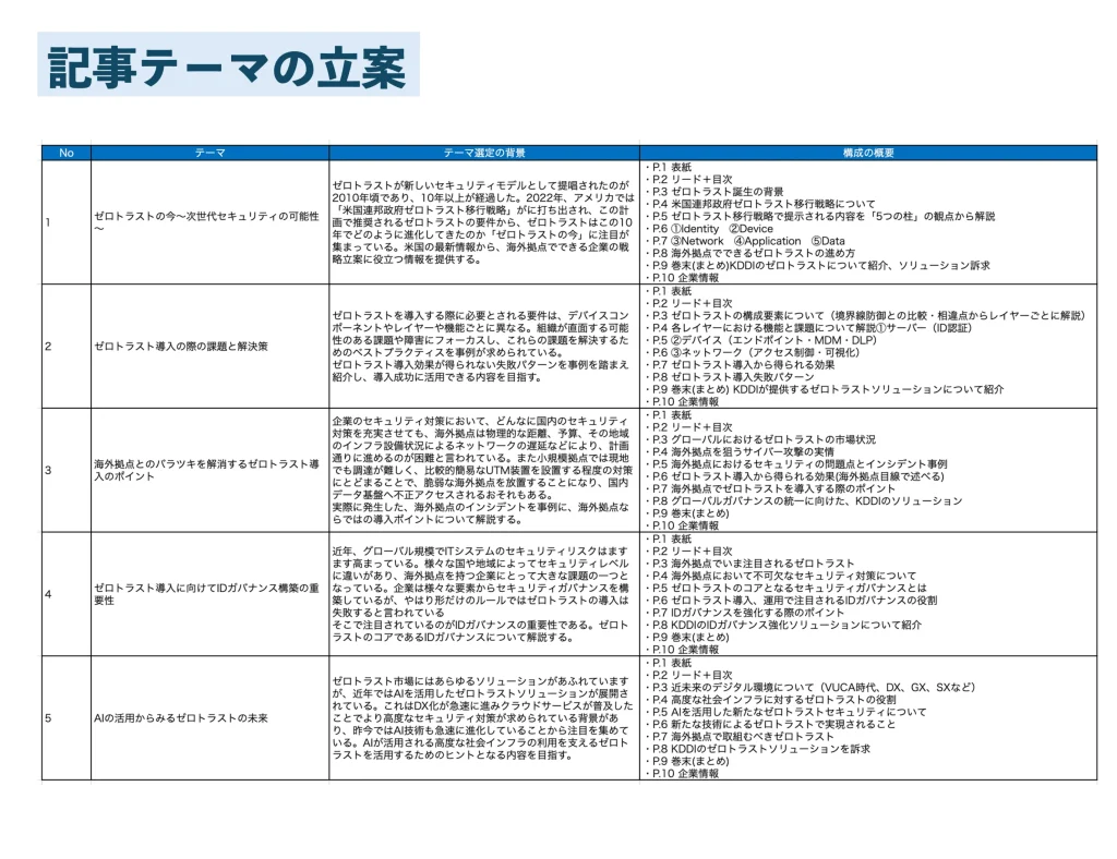 強み_記事テーマ立案