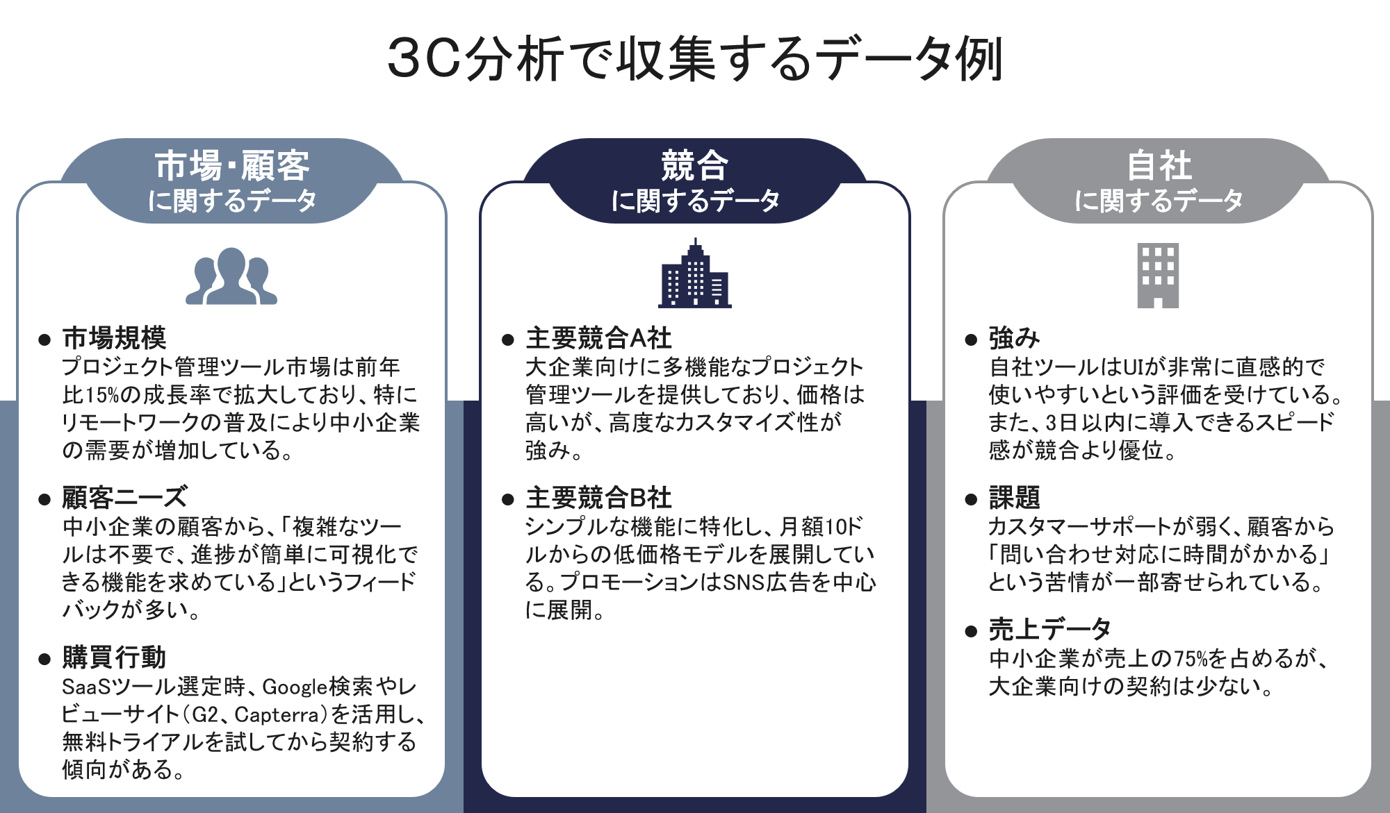 3C分析とは？現状把握から具体的な施策に落とし込む実践的アプローチ - IT Bell公式