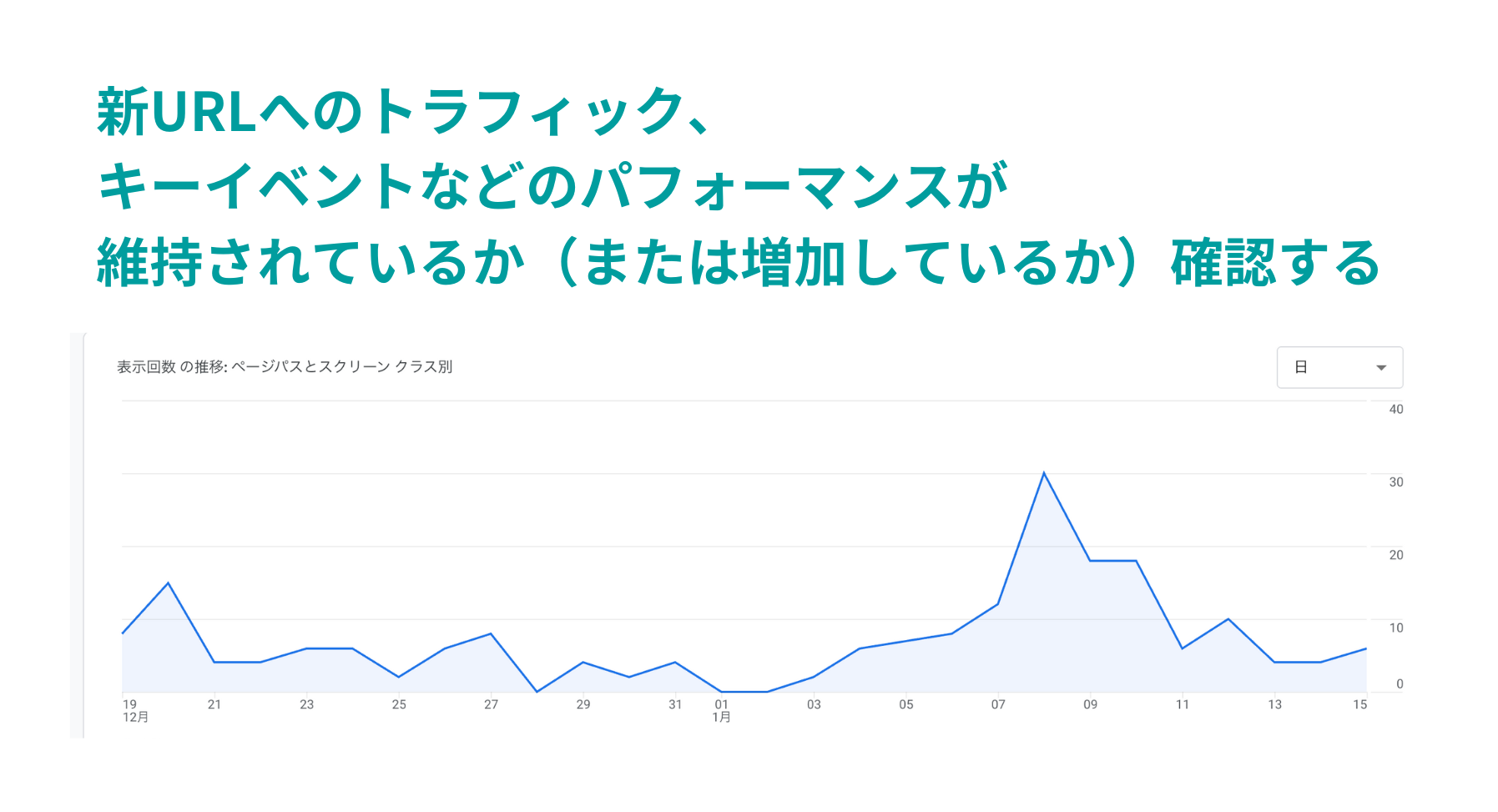 Google Analytics-アクセス数の確認②