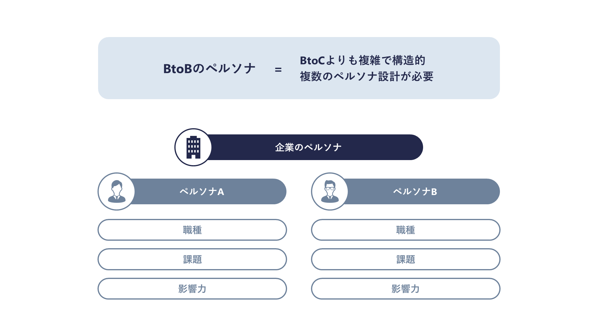 BtoBのペルソナの概要