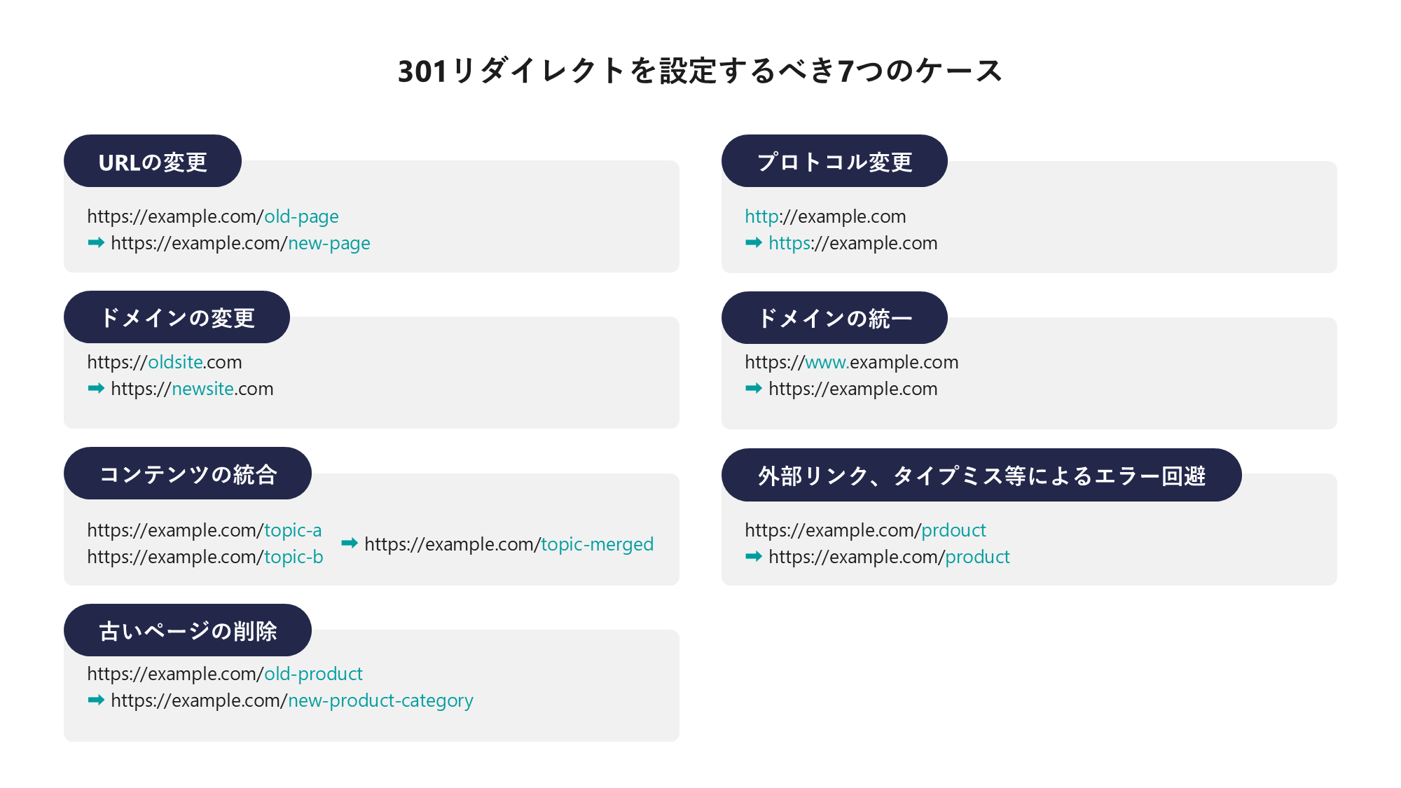 301リダイレクトを設定するべきケース