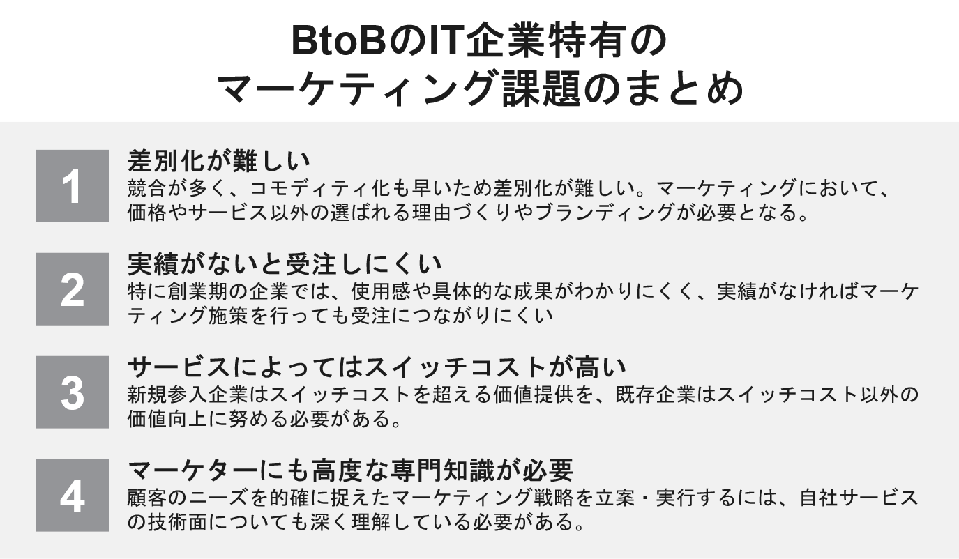 Beto BのIT企業特有のマーケティング課題