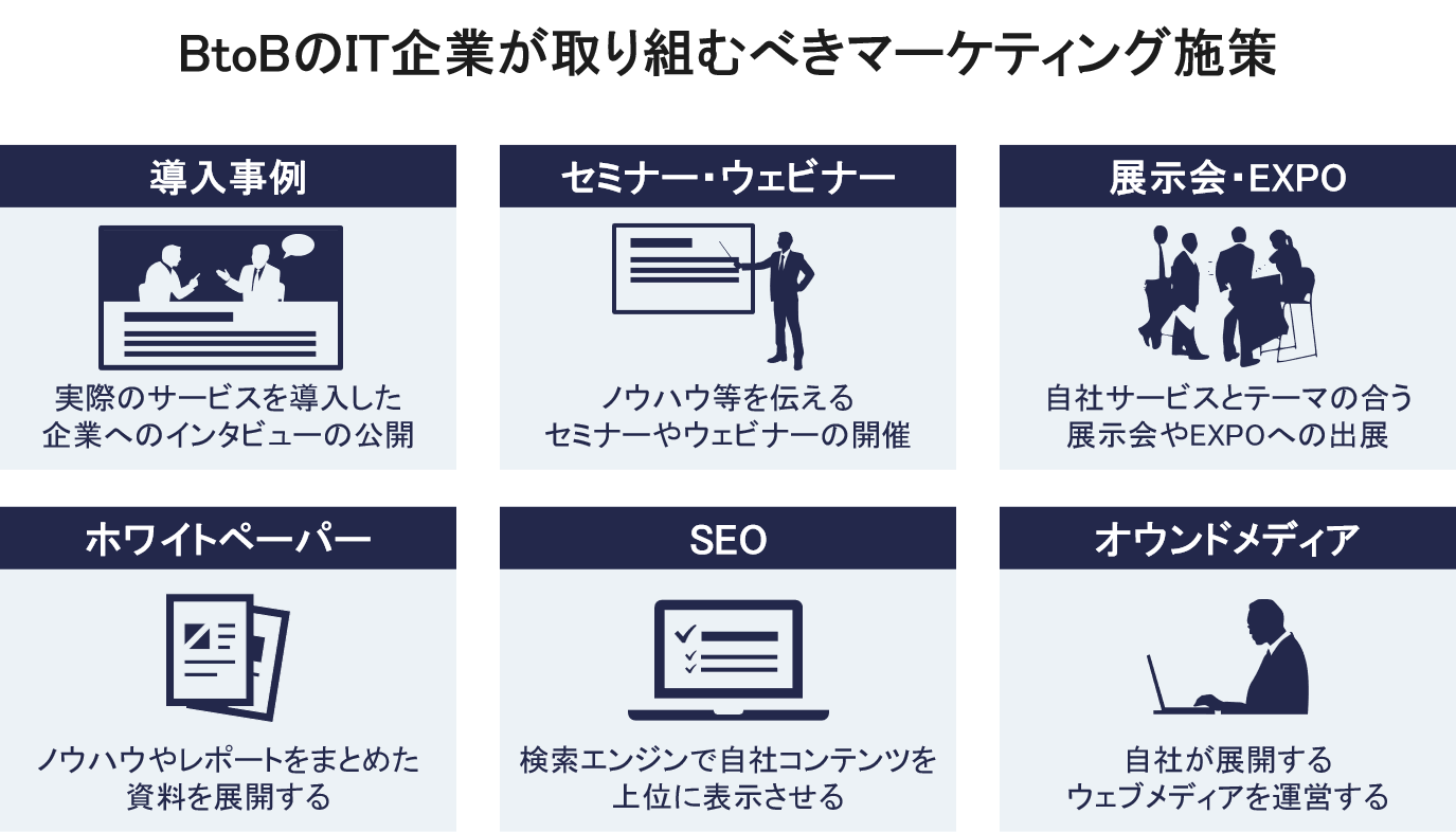 Bto BのIT企業が取り組むべきマーケティング施策