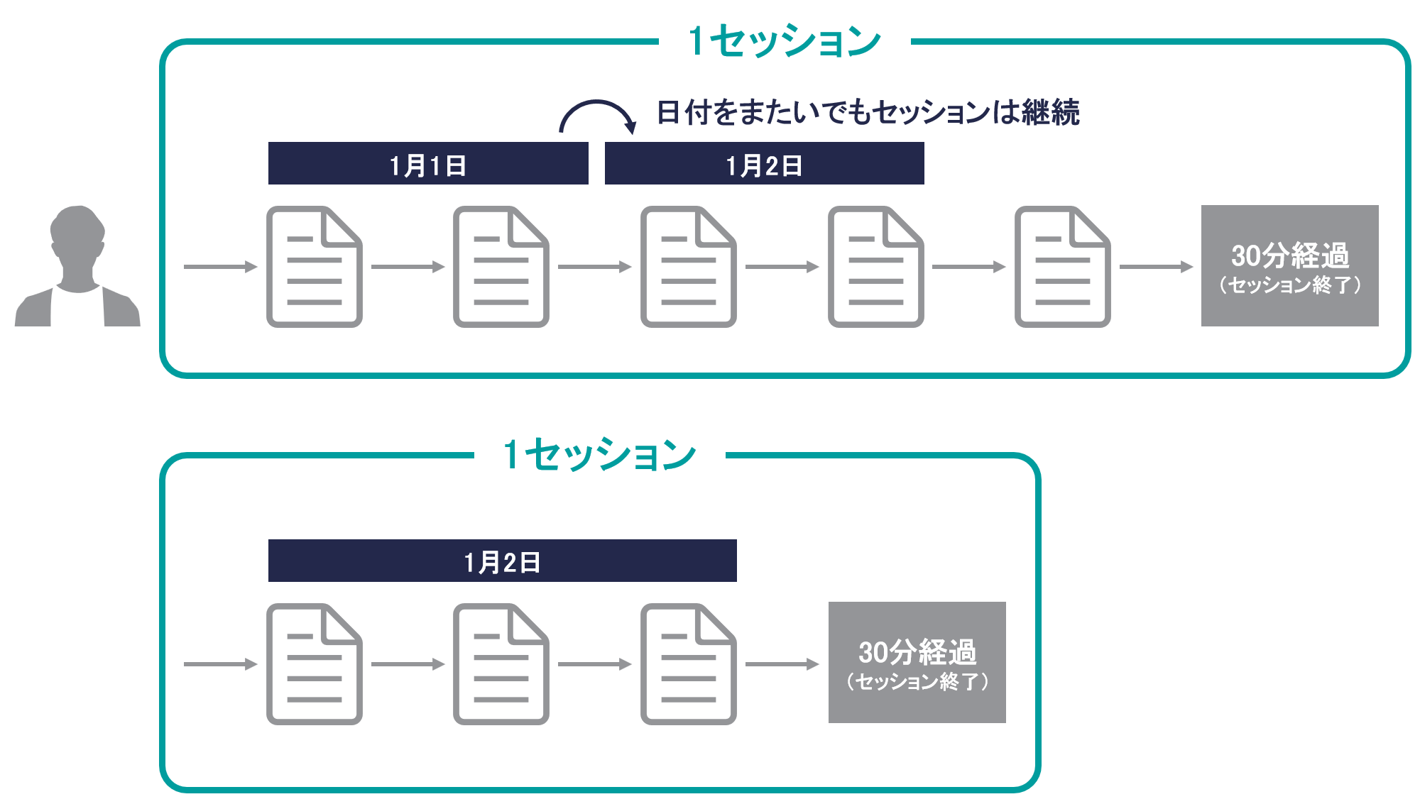 セッション数とは？BtoBでの重要性や増加のノウハウをわかりやすく解説 - IT Bell公式