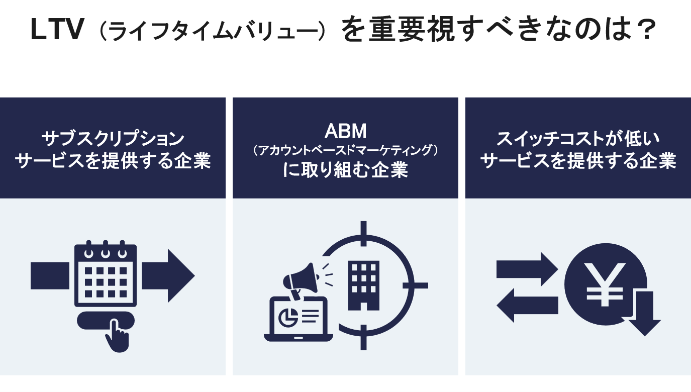 LTV（ライフタイムバリュー）の計算方法、高め方、BtoBでの重要性を徹底解説 - IT Bell公式