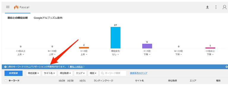 カニバリゼーションチェック画面