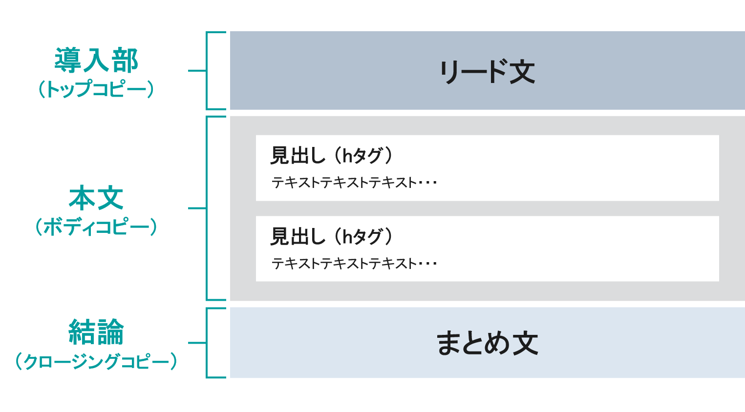 記事構成の全体像