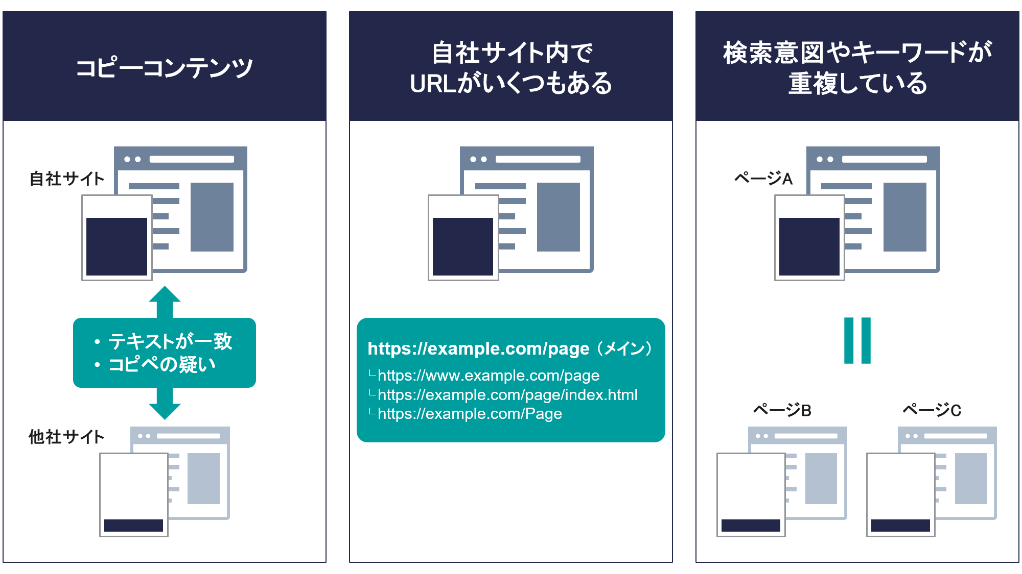 重複コンテンツの種類と概要