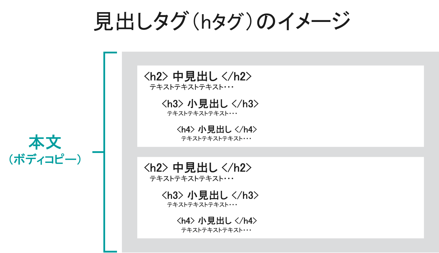 見出しタグのイメージ